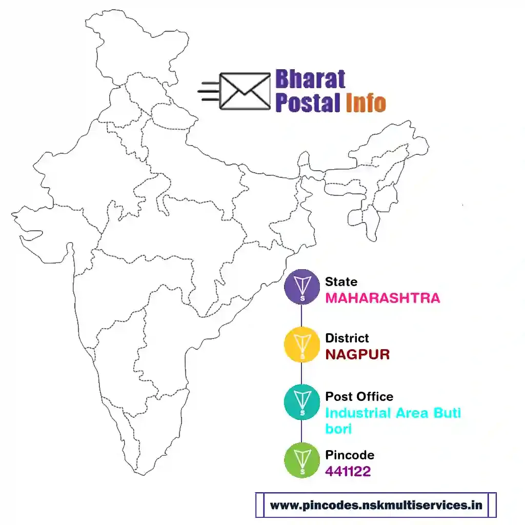 maharashtra-nagpur-industrial area butibori-441122